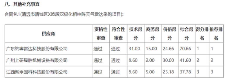 新余市聚财商贸有限公司的成长之路
